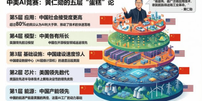2026年GPU算力市场趋势分析与展望